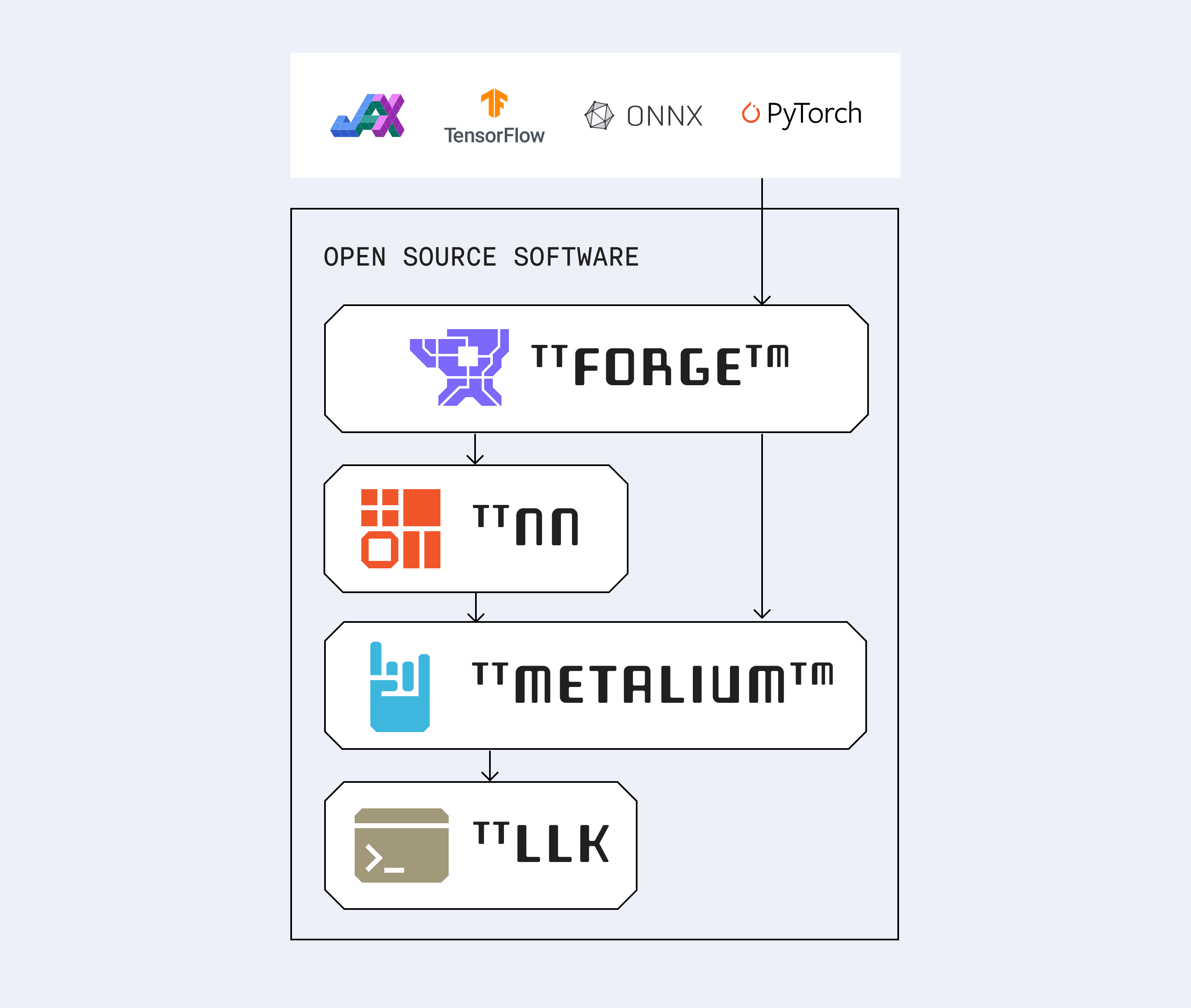 Engineered for Innovation