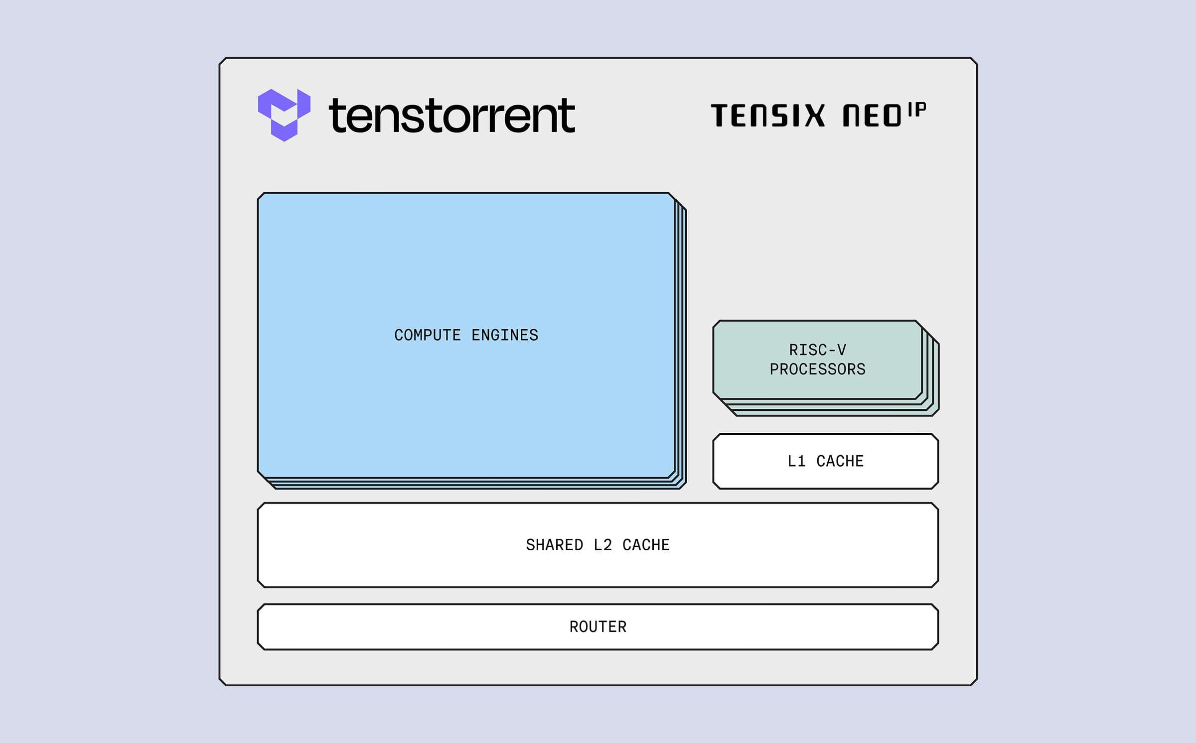 Tensix Neo Diagram